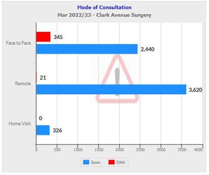 March 2023 Mode of Consultation